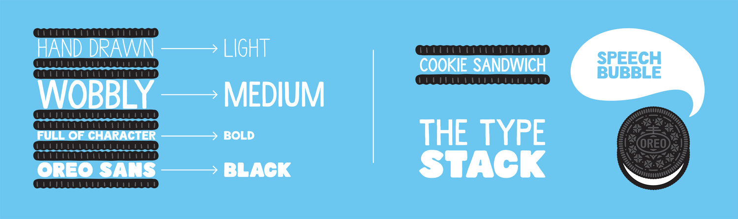 Oreo Sans Custom Font Free Download Oreo Sans Custom Font Free Download