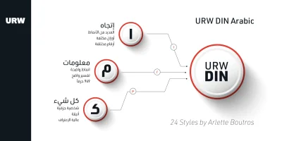 URW DIN Arabic Font