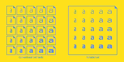 Venn Font