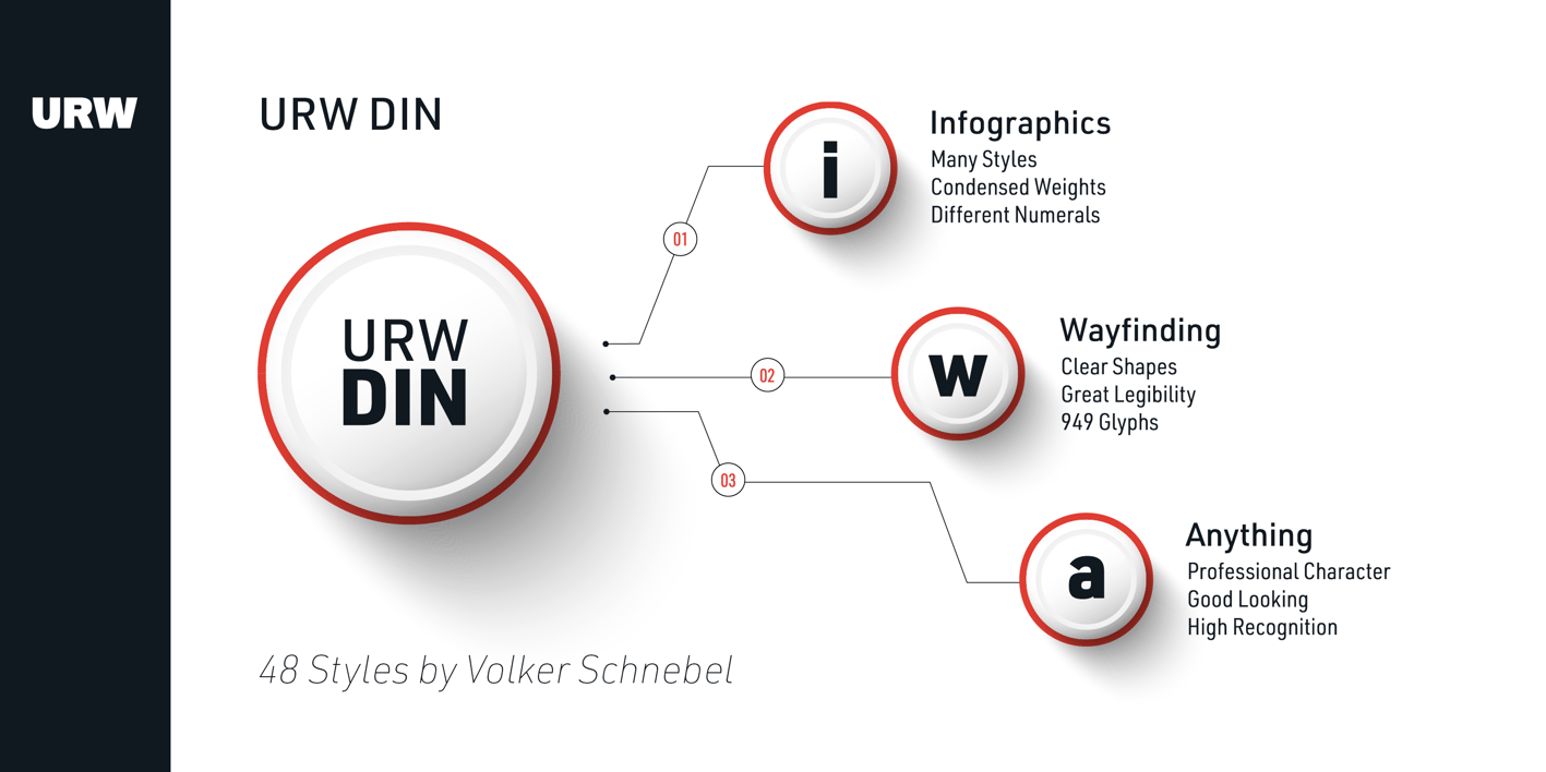 URW DIN Font Free Download URW DIN Font Free Download